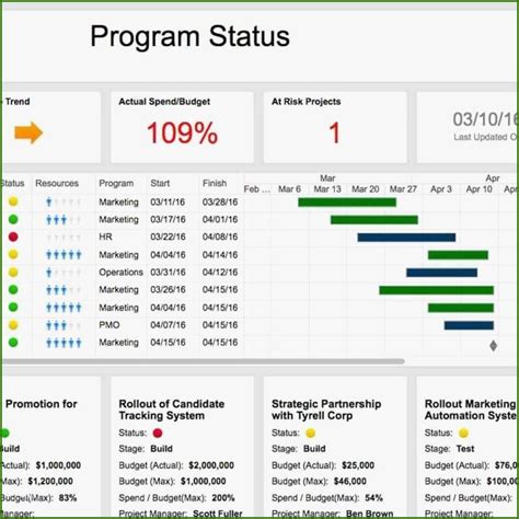 aussergewoehnlich kpi dashboard excel vorlage fuer  vorlagen ideen