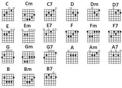 tutorial lucky chord guitar