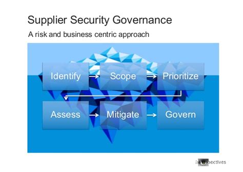 Cyber Security Cybersecurity Governance