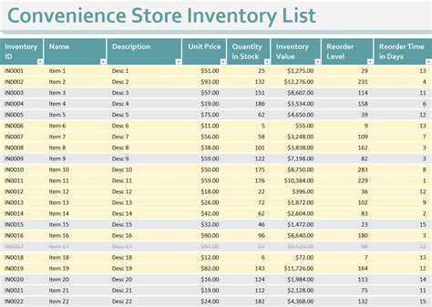 convenience store inventory list convenience store stock list