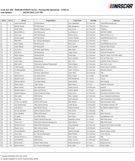 xfinity series entry list cook    martinsville pit stop radio news