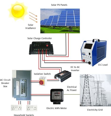block diagram showing  grid connected pv system  battery