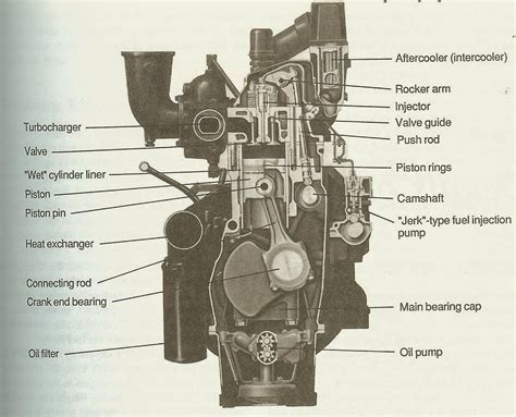 dizel motor revizyonu emrah oezdemir engine systems diesel engine rebuild blogspot
