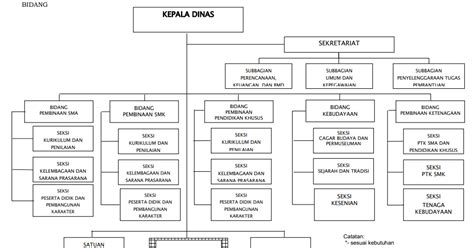 stok  dinas pendidikan  kebudayaan provinsi  kabupaten