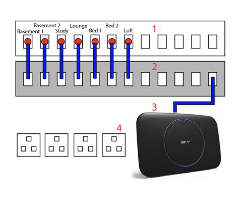 wiring  network patch panel