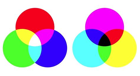 actualizar  images teoria del color en la pintura viaterramx