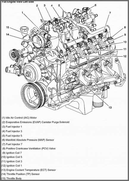 chevy  engine diagram chevy  engine chevy silverado