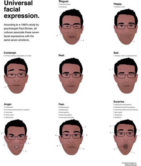 expresiones faciales universales infografia infographic tics