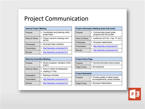 project communication overview