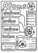 Middle School Science Doodle Atom Structure Chemistry Atoms Sheet Notes Color Worksheet Grade Activities Teacherspayteachers Subject Classroom Teaching Printables Choose sketch template
