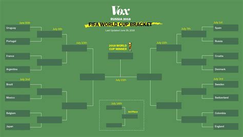 world cup     schedule     scores vox