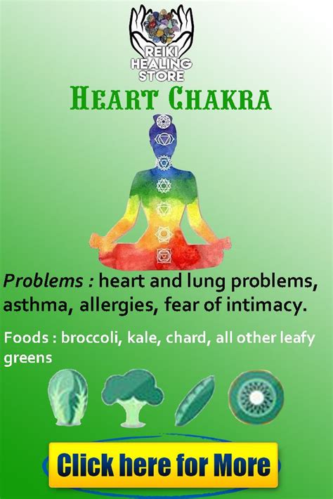 heart chakra problems heart and lung problems asthma allergies fear of
