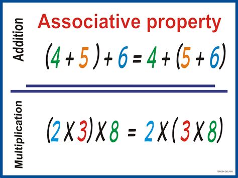 associative property keywords  tags pourvousinfo