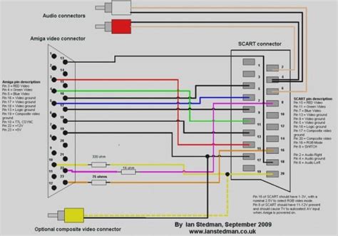hdmi  rca cable wiring diagram  bigapp  car wiring diagram