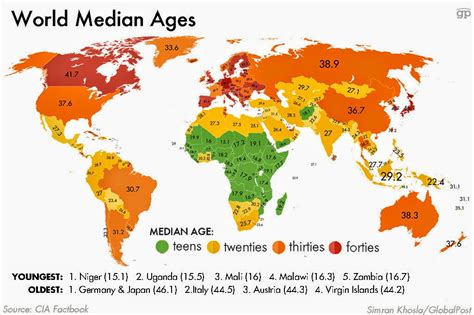 Geografia E Ensino De Geografia Blog A Idade Mediana Da População