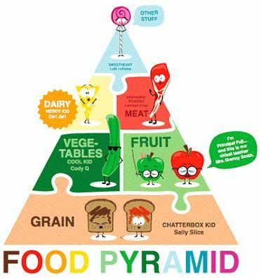 food pyramid puzzle healthy meals  kids group meals meat fruit