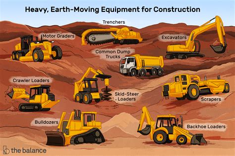 excavation machines  material handeling questions answers  quizzes  worksheets quizizz