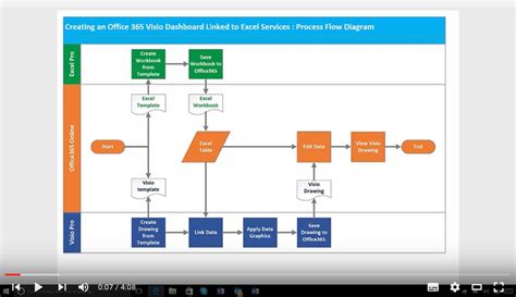 short visio  video tutorials bvisual