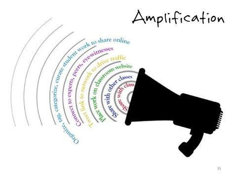 amplification