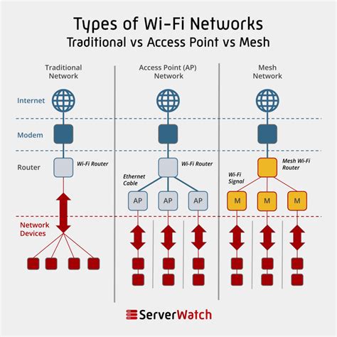 mesh networking complete guide  understanding mesh wi fi