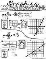 Equations Slope Graphing Algebra Cheat Intercept Scaffoldedmath sketch template