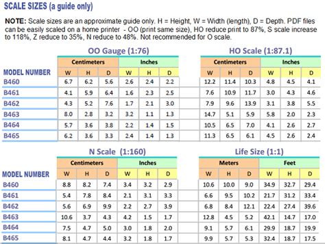 diecast scale size chart
