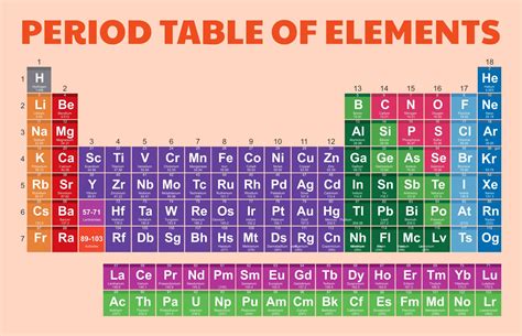 printable periodic table   names elcho table
