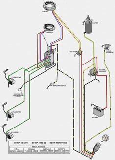 honda outboard parts diagram outboard mercury outboard diagram