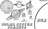 Planet Planets Drawing Mercury Coloring Jupiter Pages Getdrawings sketch template