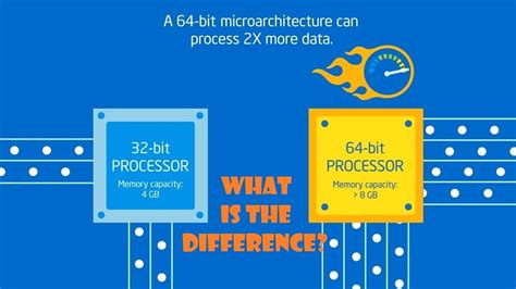 Differenza Tra Sistema E Processore A 32 E 64 Bit In Informatica