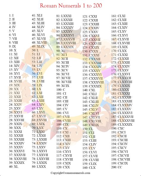 roman numerals   chart  printable