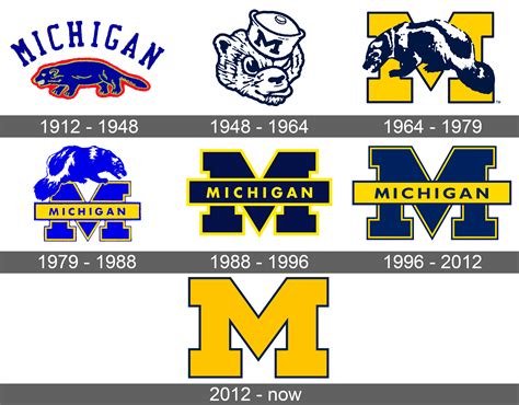 michigan wolverines logo  symbol meaning history sign