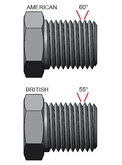 difference between npt and bspt pipe threads field
