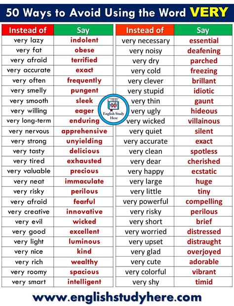 pin   info  grammar learn english words learn english