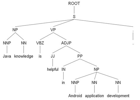 diagram tree diagram ic analysis mydiagramonline