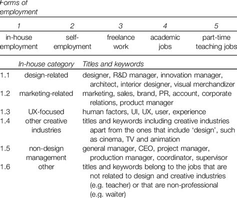 forms  employment categories  scientific diagram