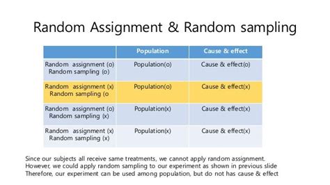 random assignment  random sample statementwriterwebfccom