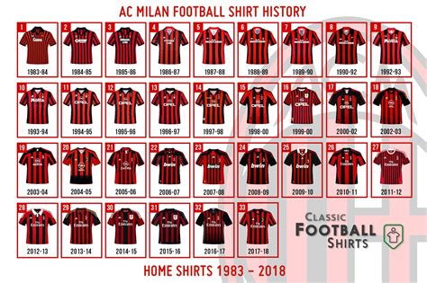 worst   ac milan home kits  history including