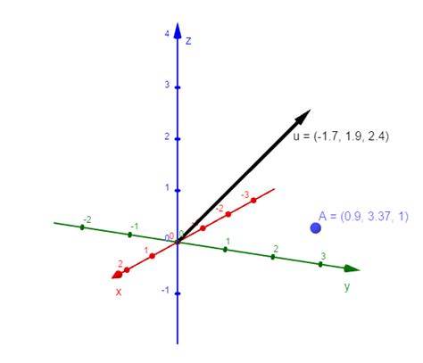 membuat simulasi vektor   menggunakan geogebra