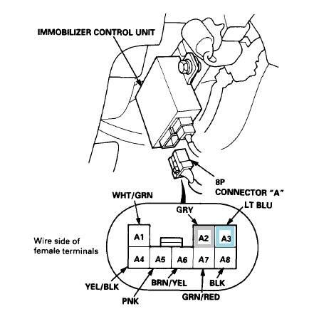 honda civic immobilizer wiring diagram