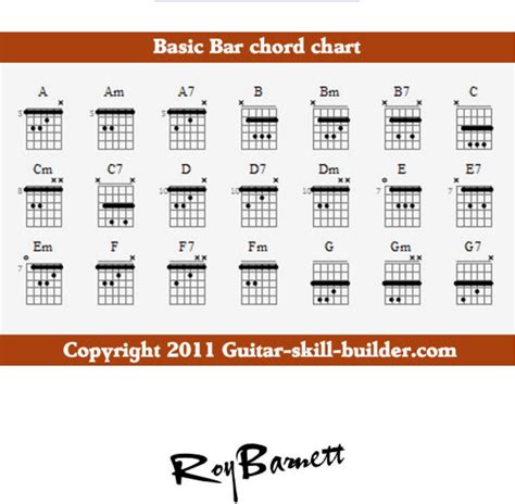 Download Basic Guitar Bar Chord Note Chart For Free