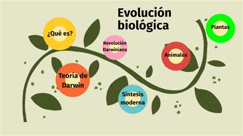 Evolución Biológica By Moisés Morales Martín