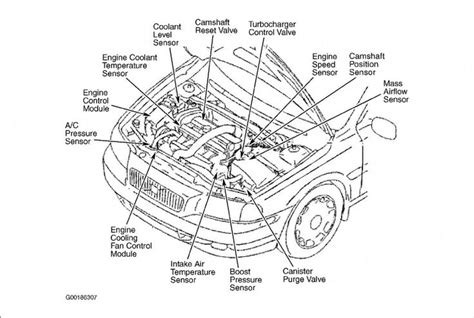 volvo  engine parts diagram volvo diagram design diagram