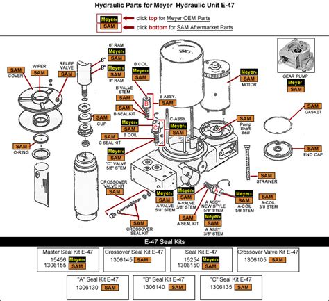 meyer   hydraulic snow plow pump parts diagram buy parts  diagram