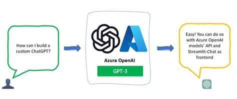 azure openai bring   data  service launch  ozgur
