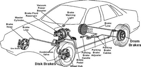 brakes vehicle information pinterest brake system