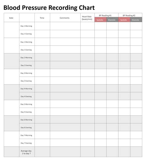 printable blood pressure chart     printablee