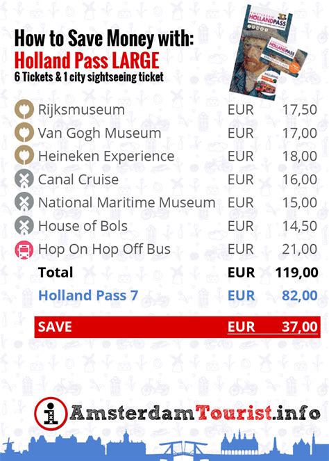 Amsterdam Holland Pass Discounts 2020 The 1 City Pass