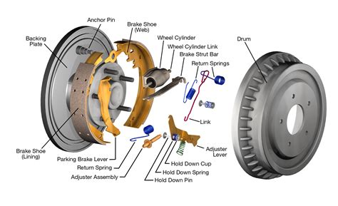 parts  car brakes