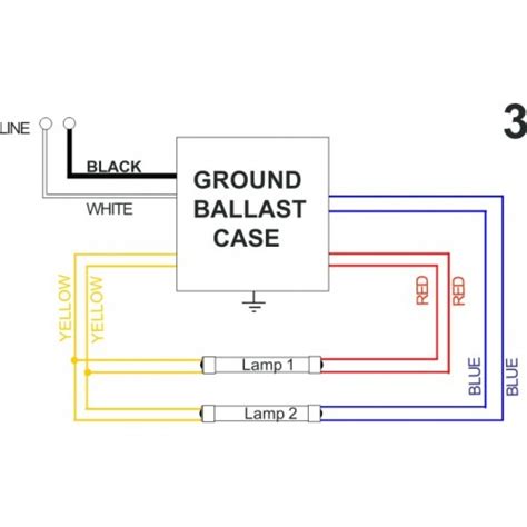 explain  ballast diagram     yellow